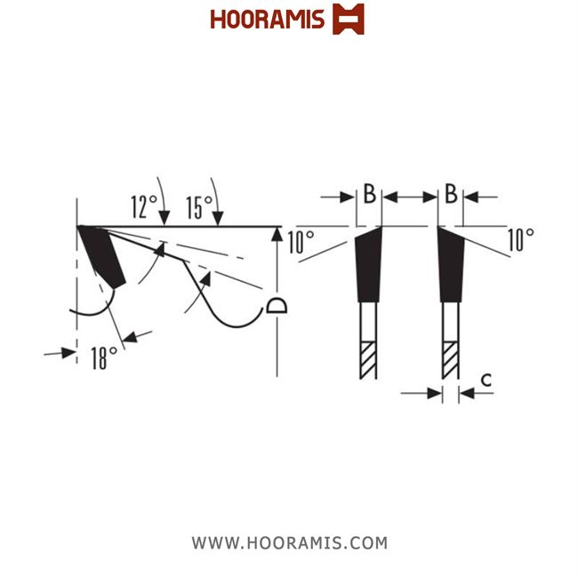 تیغ اره الماسه  چوب  بر  24 دندانه قطر  300 شفت  برند  کلین (Klein) ایتالیا |  کد رفرنس FG301.02470 | 554_lame-circolari-hw-di-spalla-per-multilame-(2).jpg