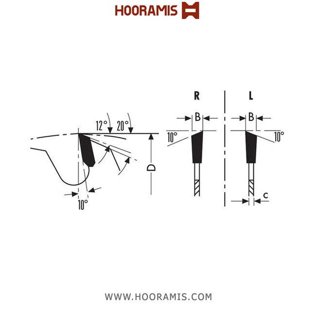 تیغ اره الماسه  MDF بر و لمینیت بر  36 دندانه قطر  150 شفت  30 برند  کلین (Klein) ایتالیا |  کد رفرنس FP150.03630L | 562_lame-circolari-hw-incisori-per-bordatrici-e-squadratrici(1).jpg