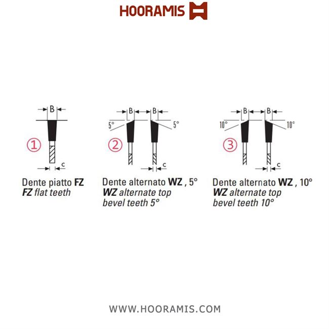 تیغ اره الماسه  لمینیت بر و MDF بر  36 دندانه قطر  150 شفت  30 برند  کلین (Klein) ایتالیا |  کد رفرنس FP150.03630R | lame-circolari-hw-per-centri-di-lavoro(2).jpg