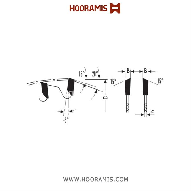 تیغ اره الماسه  چوب بر  72 دندانه قطر  240 برند  کلین (Klein) ایتالیا |  کد رفرنس AA240.07230 | lame-circolari-hw-per-seghe-portatili(ab2).jpg
