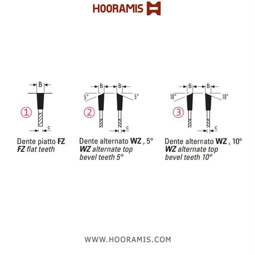 تیغ اره الماسه  لمینیت بر و MDF بر  30 دندانه قطر  120 شفت  35 برند  کلین (Klein) ایتالیا |  کد رفرنس FR120.03035 | 972_lame-circolari-hw-per-centri-di-lavoro(2).jpg
