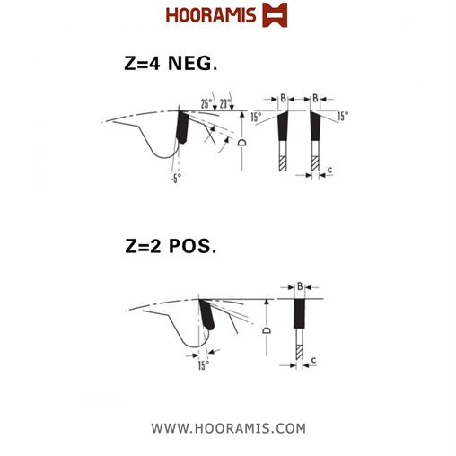 تیغ اره الماسه  چوب بر و لمینیت بر  12 دندانه قطر  100 شفت  22 برند  کلین (Klein) ایتالیا |  کد رفرنس AH100.21222 | frese-hw-per-incastri-lamello-(3).jpg